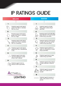 IP Ratings In Catalogue